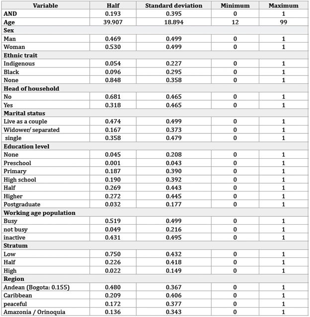 Descriptive statistics