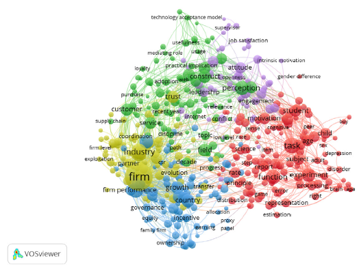 Mapeo de conceptos en la búsqueda performance + role