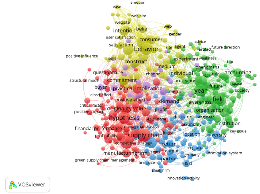Mapeo de conceptos en la búsqueda strategy + role