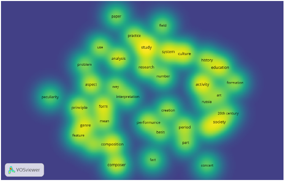 Mapeo de conceptos en la búsqueda "creative industry"