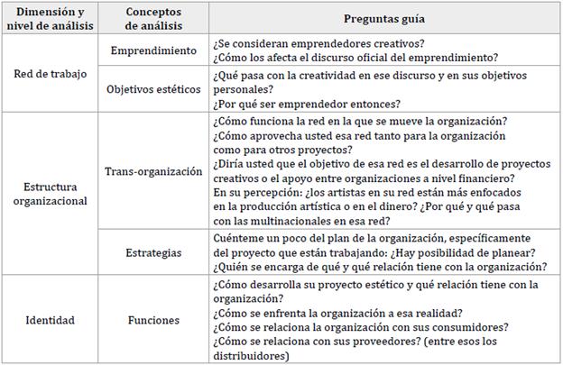 Guion de entrevista a profundidad