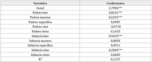 MCO: muestra total seg&uacute;n nivel de estudios