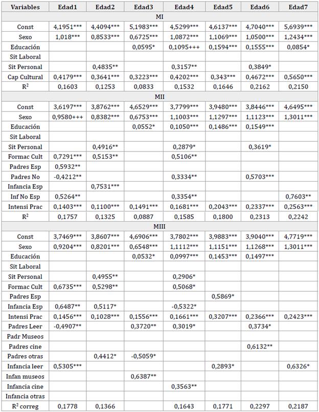 Inter&eacute;s medio por edades (participantes)