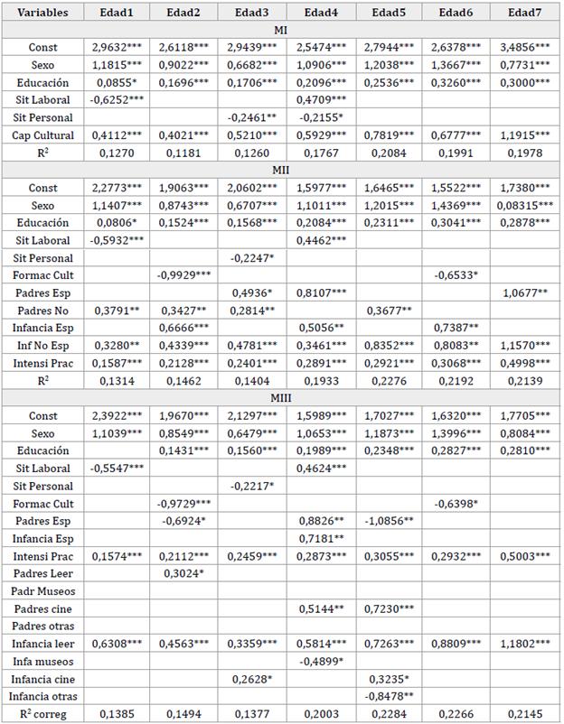 Inter&eacute;s medio por edades (no participantes)