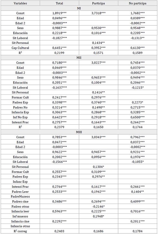 Inter&eacute;s medio