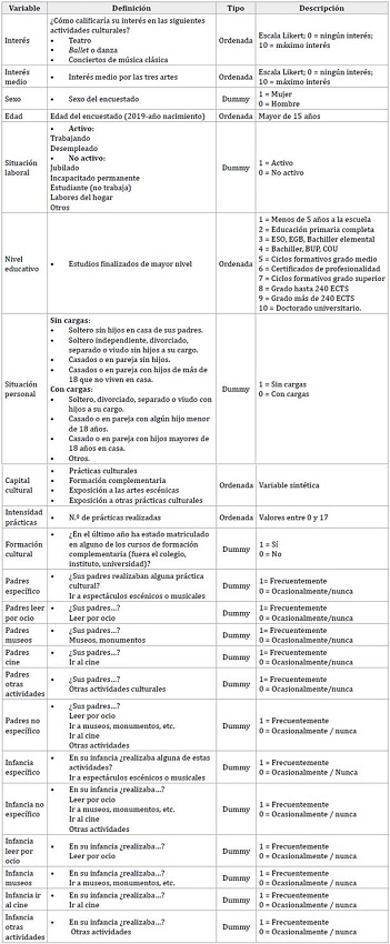 Definici&oacute;n de variables