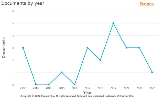 Producci&oacute;n cient&iacute;fica