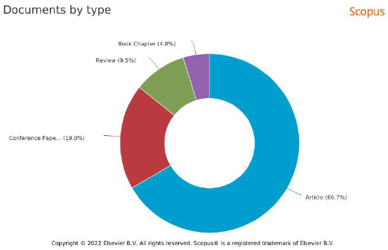 Tipos de publicaciones