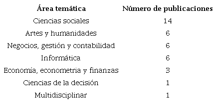 &Aacute;reas tem&aacute;ticas de las publicaciones sobre patrimonio cultural inmaterial y ecosistemas creativos