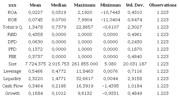 Descriptive statistics