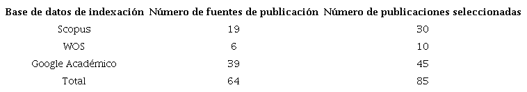 Muestra definitiva de art�culos clasificada seg�n la base de datos de indexaci�n de la fuente