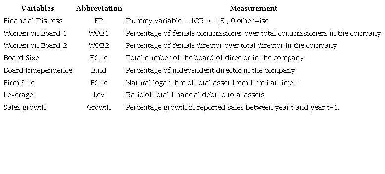 Definitions of variables.