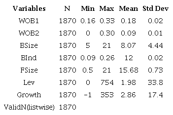 Statistic Descriptive