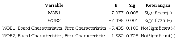 Logistic Regression Test Results