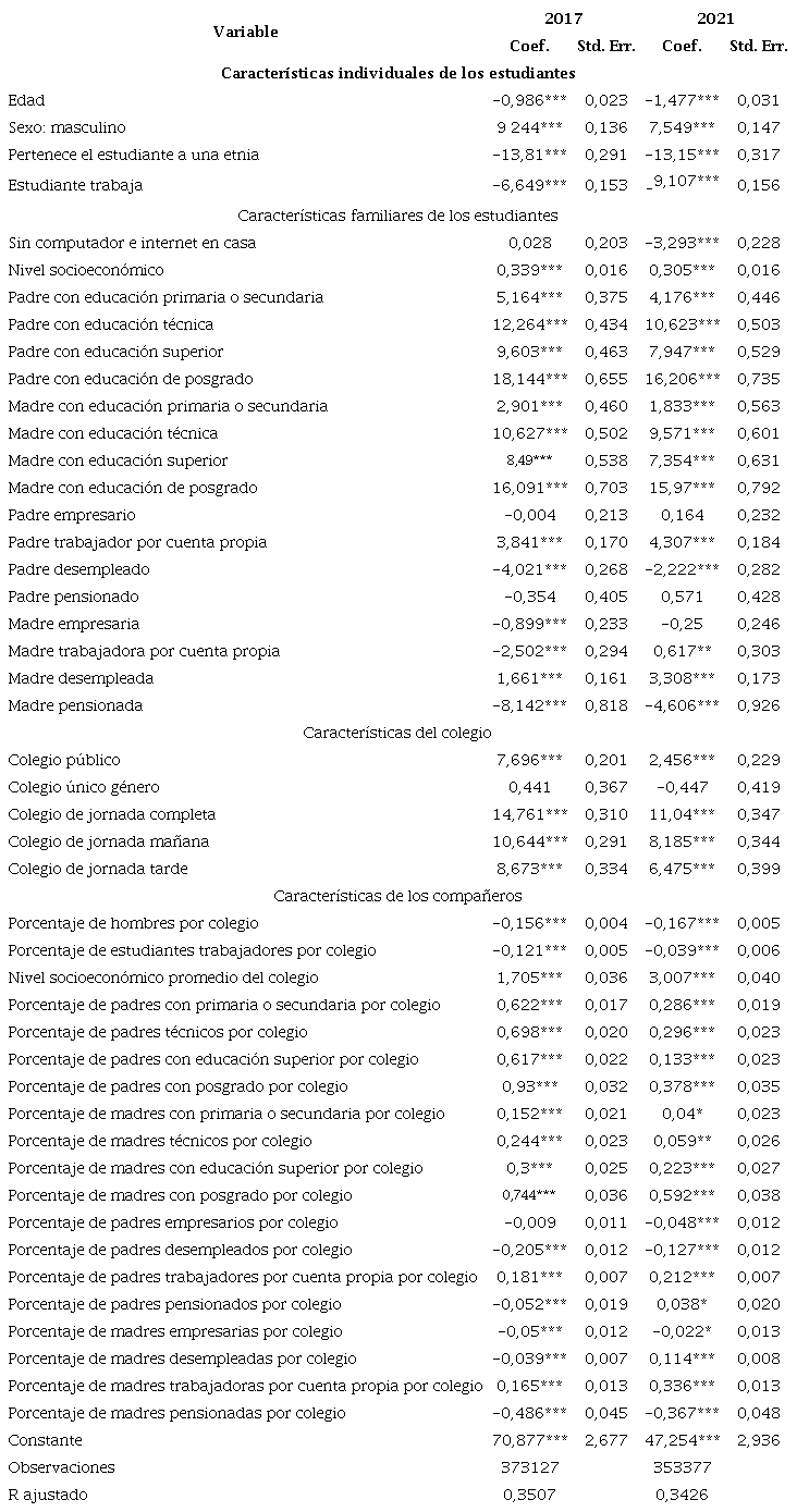 puntaje global por a�o, 2017, 2021 2017 2021