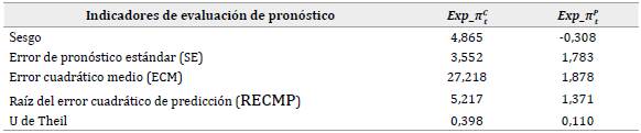 Evaluaci�n del pron�stico de los consumidores y profesionales en pron�stico