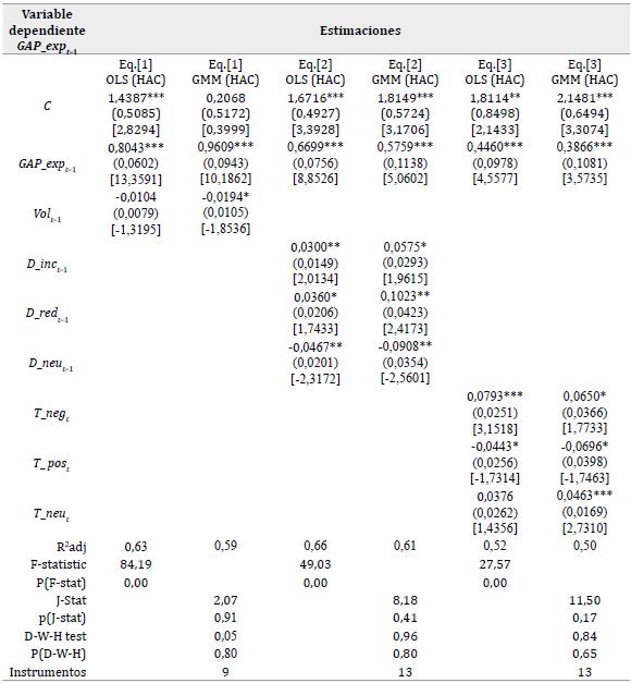 Efectos de las noticias digitales en el GAP de expectativas de inflaci�n