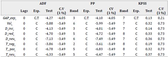 Test de ra�z unitaria y estacionariedad