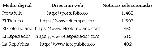 Noticias digitales sobre inflaci�n