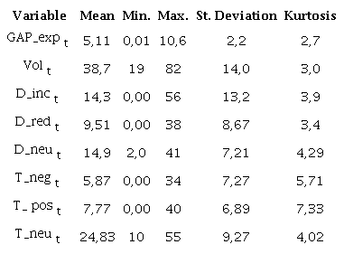 Estad�sticas descriptivas