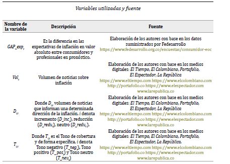 Variables utilizadas y fuente