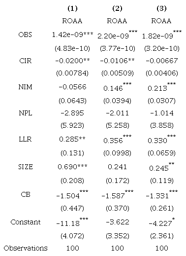 Regression Results