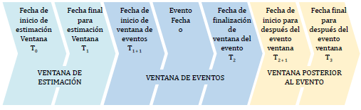 Cronolog�a para un an�lisis de eventos