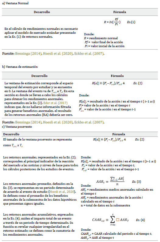 Ventanas de la metodolog�a de estudio de eventos