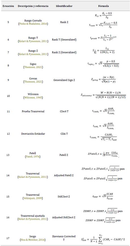 Estad�sticos (param�tricosy no param�tricos), test de significancia