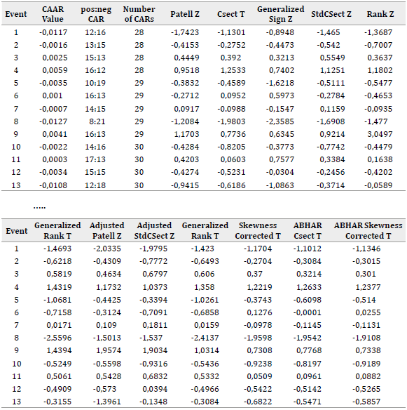 Metodolog�a de eventos