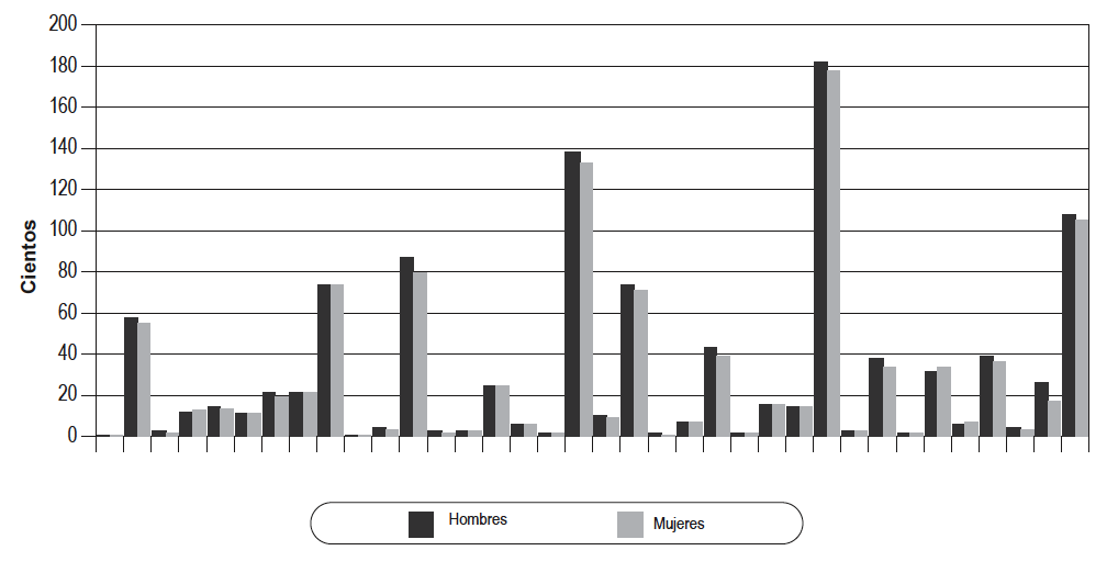 Poblaci&oacute;n seg&uacute;n pueblo ind&iacute;gena al que pertenece (se han excluido los miembros del Pueblo Wayuu)