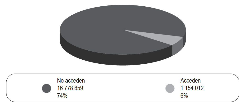 Acceso a la Educaci&oacute;n Media de mayores de 10 a&ntilde;os para los Pueblos Ind&iacute;genas
