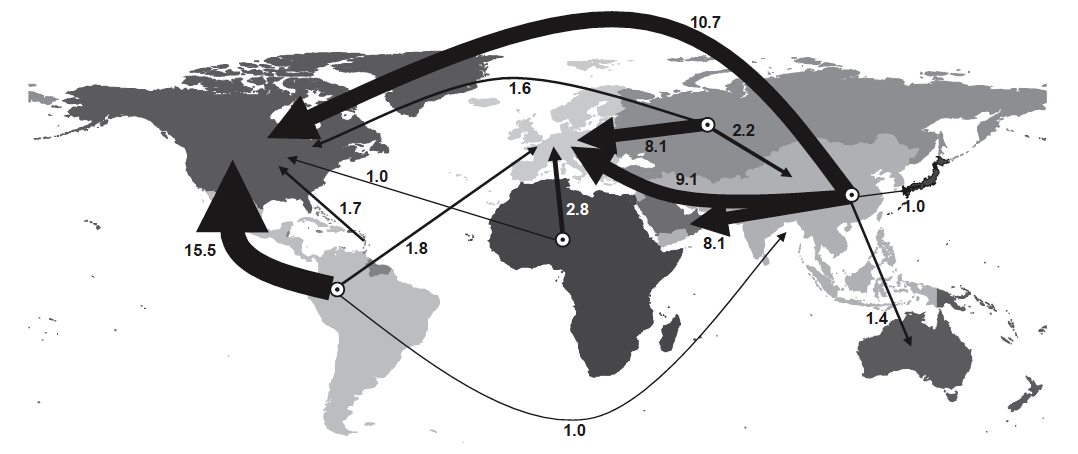 Principales flujos migratorios entre grandes regiones internacionales (Millones de personas, circa 2000)