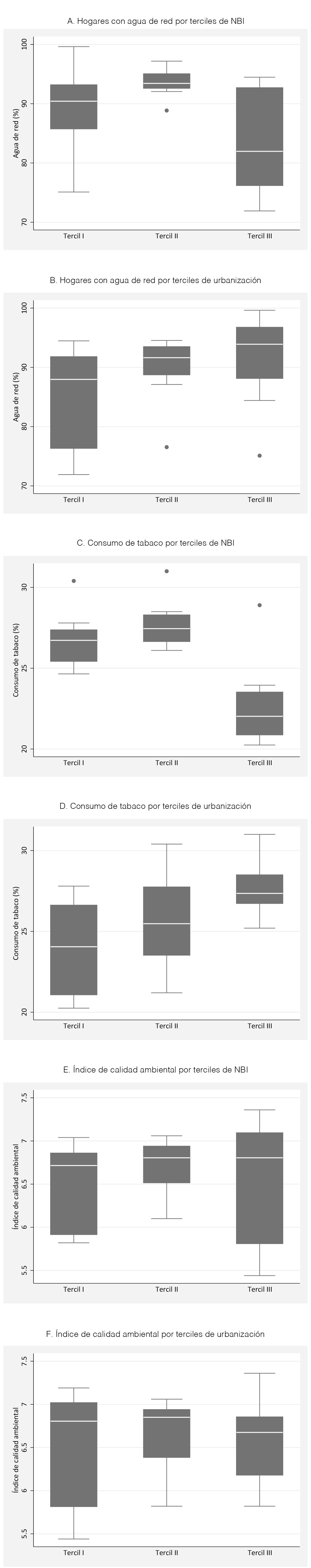 Distribución de indicadores seleccionados de transición sanitaria, según necesidades básicas insatisfechas (NBI) y urbanización. Argentina, 2009-2013