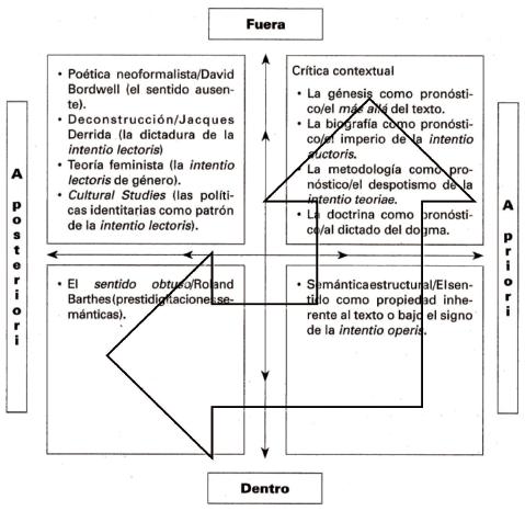La posición de la iconología sobre la cartografía de la hermenéutica fílmica de Zumalde (2006: 167).