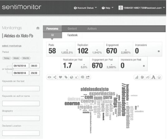 Anlisis de las dinmicas de la pgina Facebook en SentiMonitor