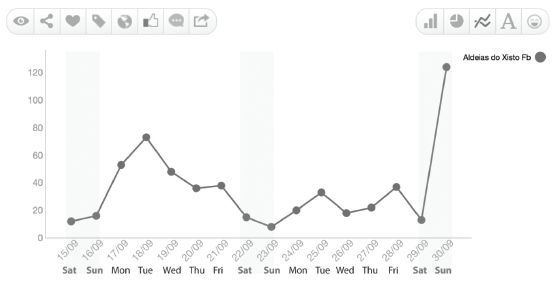 Registro de contenidos compartidos en la pgina de Facebook
