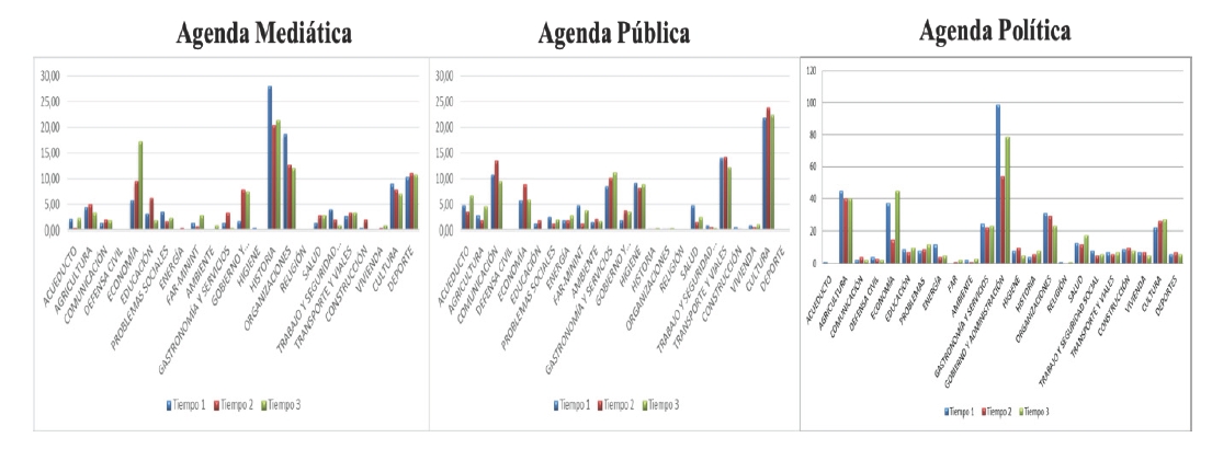 Agendas del municipio Mella entre enero y marzo de 2017