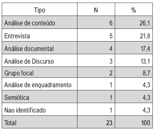 Mtodos e tcnicas
