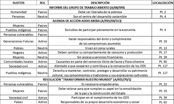 La Sociedad civil en la Agenda 2030