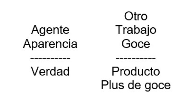 Representacin grfica de los lugares en la teora de los discursos de Lacan.