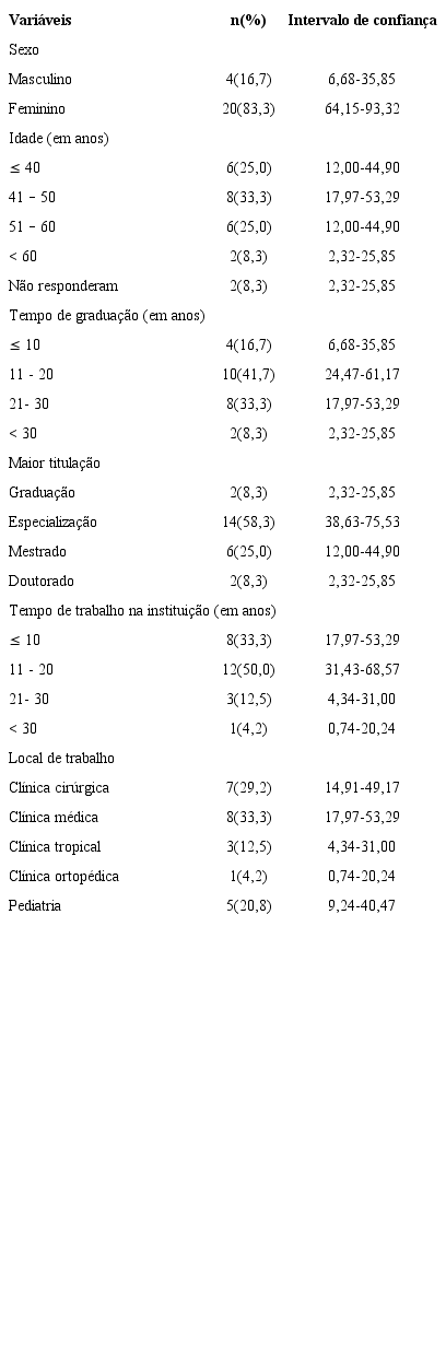 Distribui&ccedil;&atilde;o dos enfermeiros (n=24) considerando o perfil pessoal e profissional.