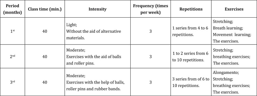 Timeline of Mat Pilates exercises