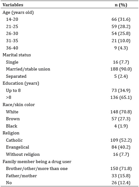 Distribution of the sociodemographic variables frequency of the 209 pregnant women