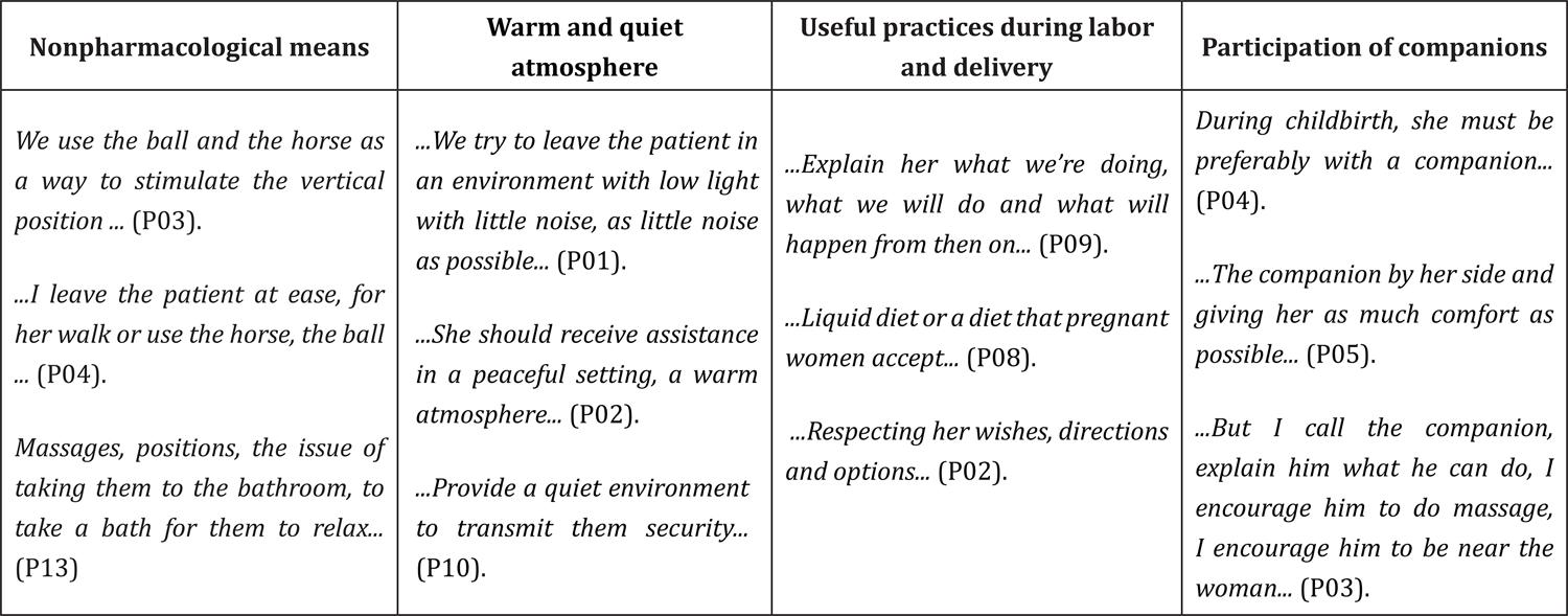 Best practices applied to parturient women