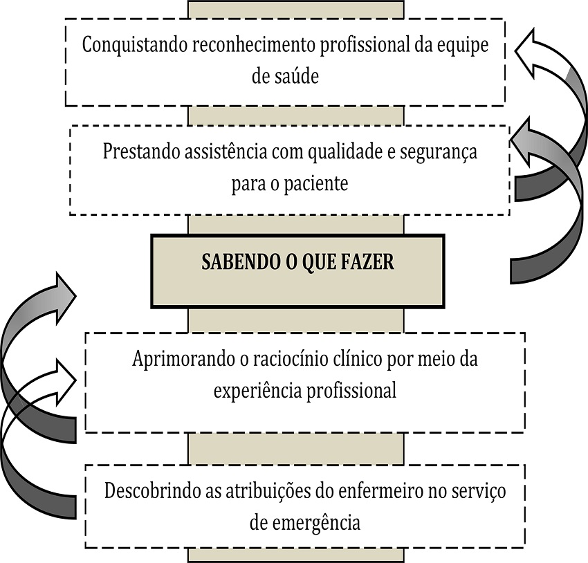 &ndash; Diagrama dos resultados da pesquisa