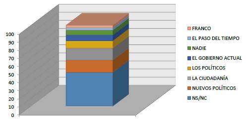 Soluciones a la crisis (1&deg; cuestionario) 