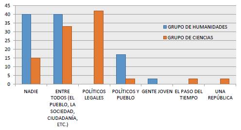 Soluciones a la crisis (2&deg; cuestionario) 