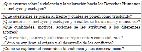 Preguntas anal&iacute;ticas.