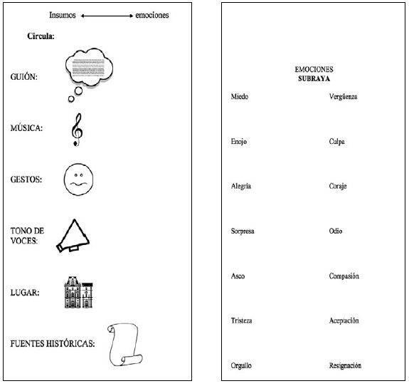 Gu&iacute;a de observaci&oacute;n y entrevista (arriba) y herramientas adicionales (abajo). 